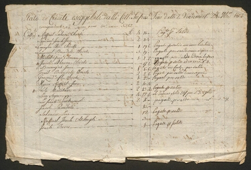 livre de comptes  1801