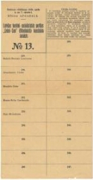 Trois bulletins de vote (1925-1928)