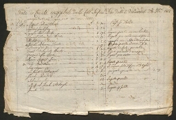 livre de comptes  1801